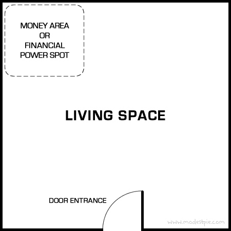 feng shui money area