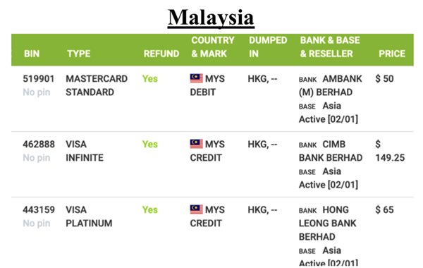 malaysia credit card details on dark web