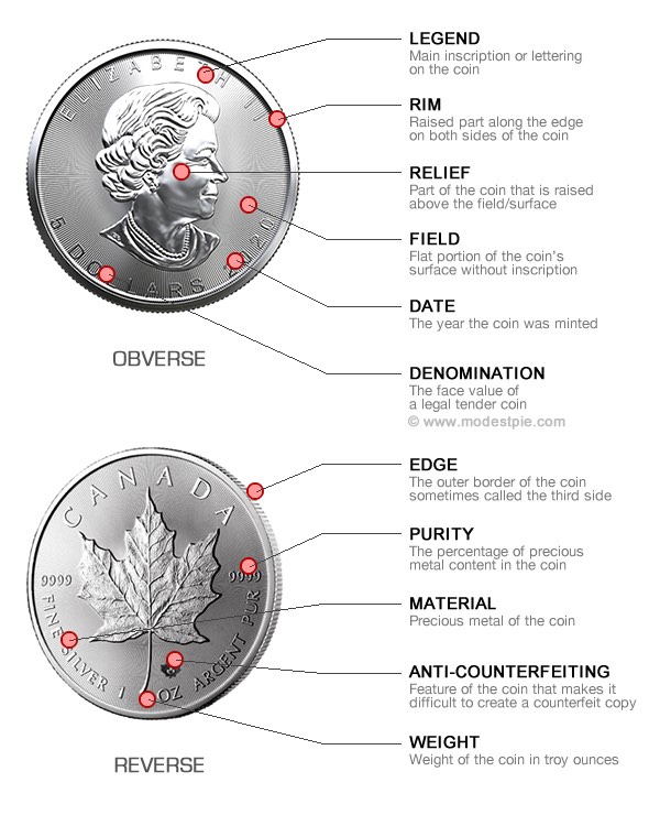 parts of a coin