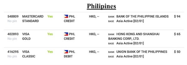 philippines credit card details leaked online