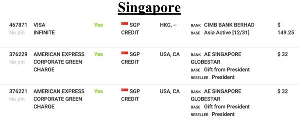 singapore credit card details exposed