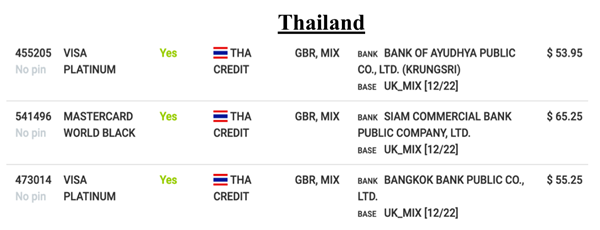 thailand payment card details exposed