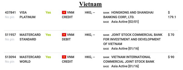 vietnam payment card details compromised
